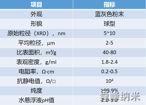 納米ATO粉體性能指標