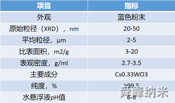 銫鎢青銅粉體性能指標(biāo)