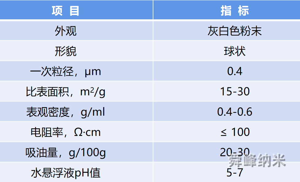 球狀ato抗靜電粉體技術指標